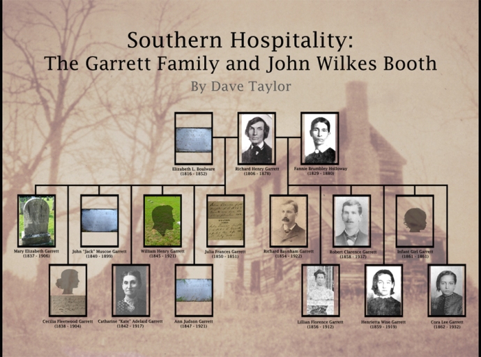 The title slide of my presenation about the Garrett family